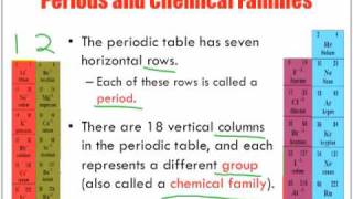 The Periodic Table of Elements: Chemistry Lesson