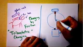 Doc Physics - Introduction to Electric Charge (Friction, Conduction, Induction)