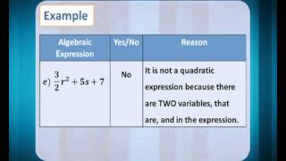 iTTV SPM Form 4 Mathematics Chapter 2 Quadratic Expressions - Tuition/Lesson/Exam/Tips
